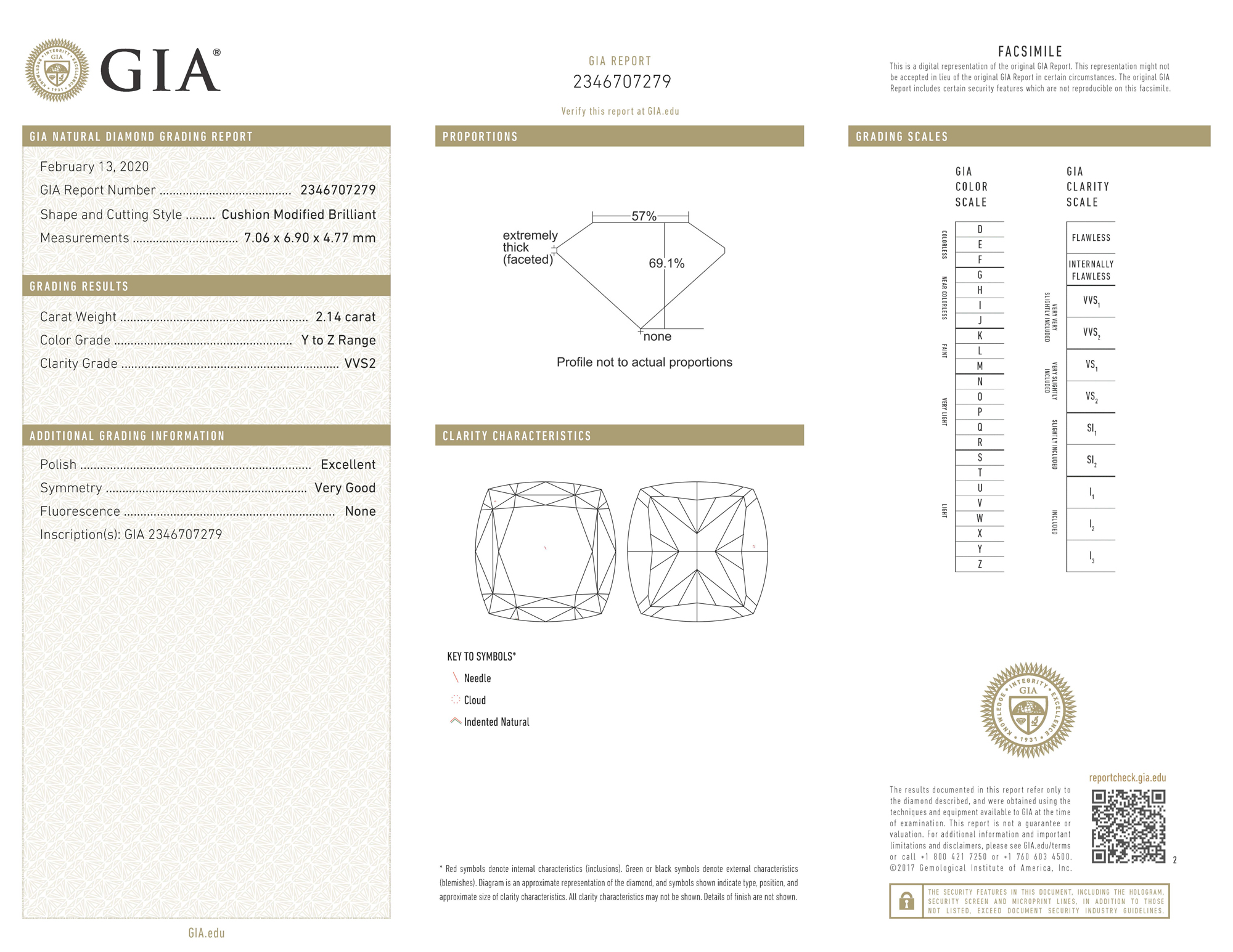 gia report