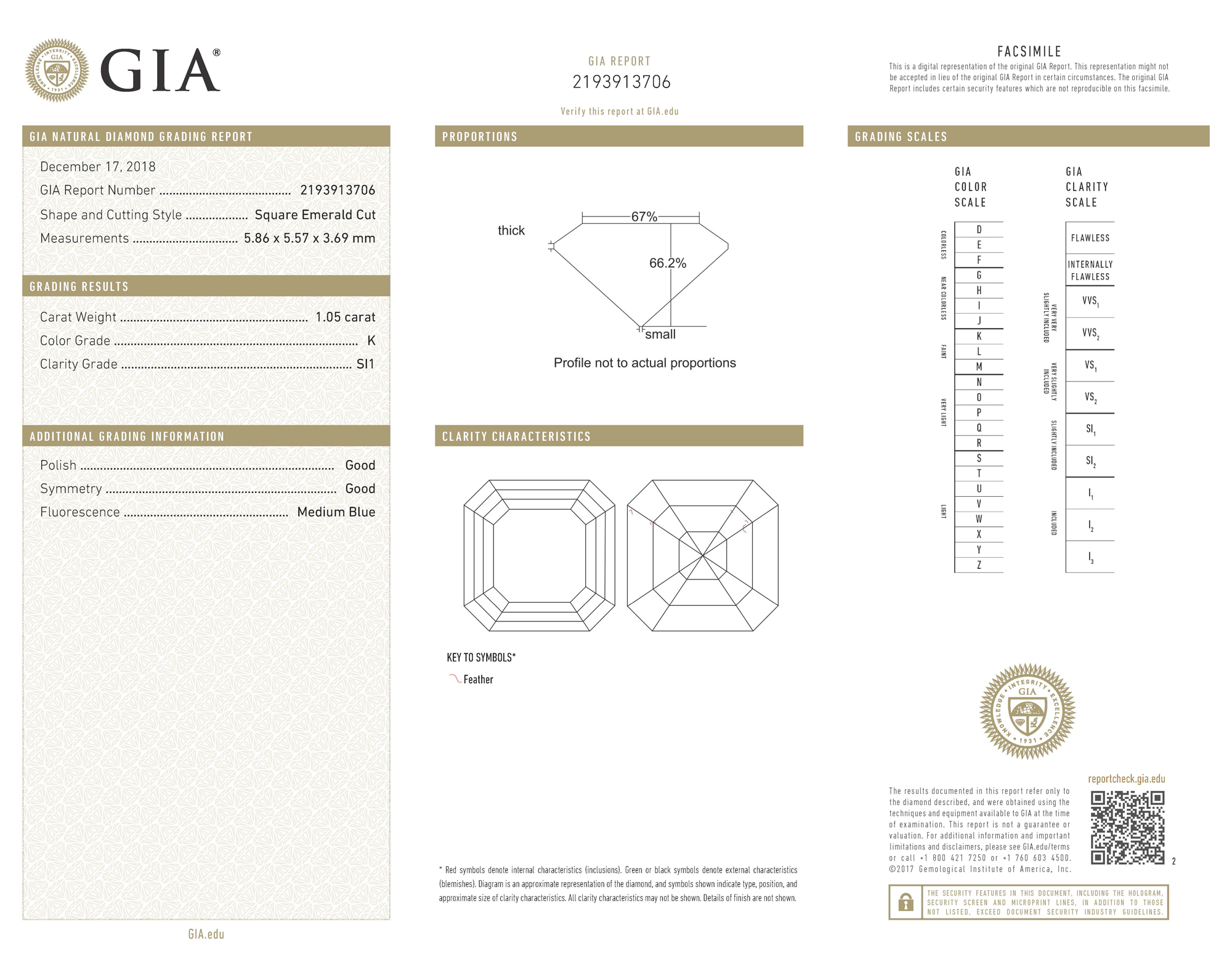gia report