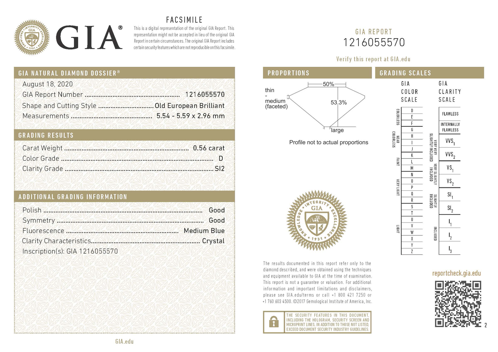 gia report