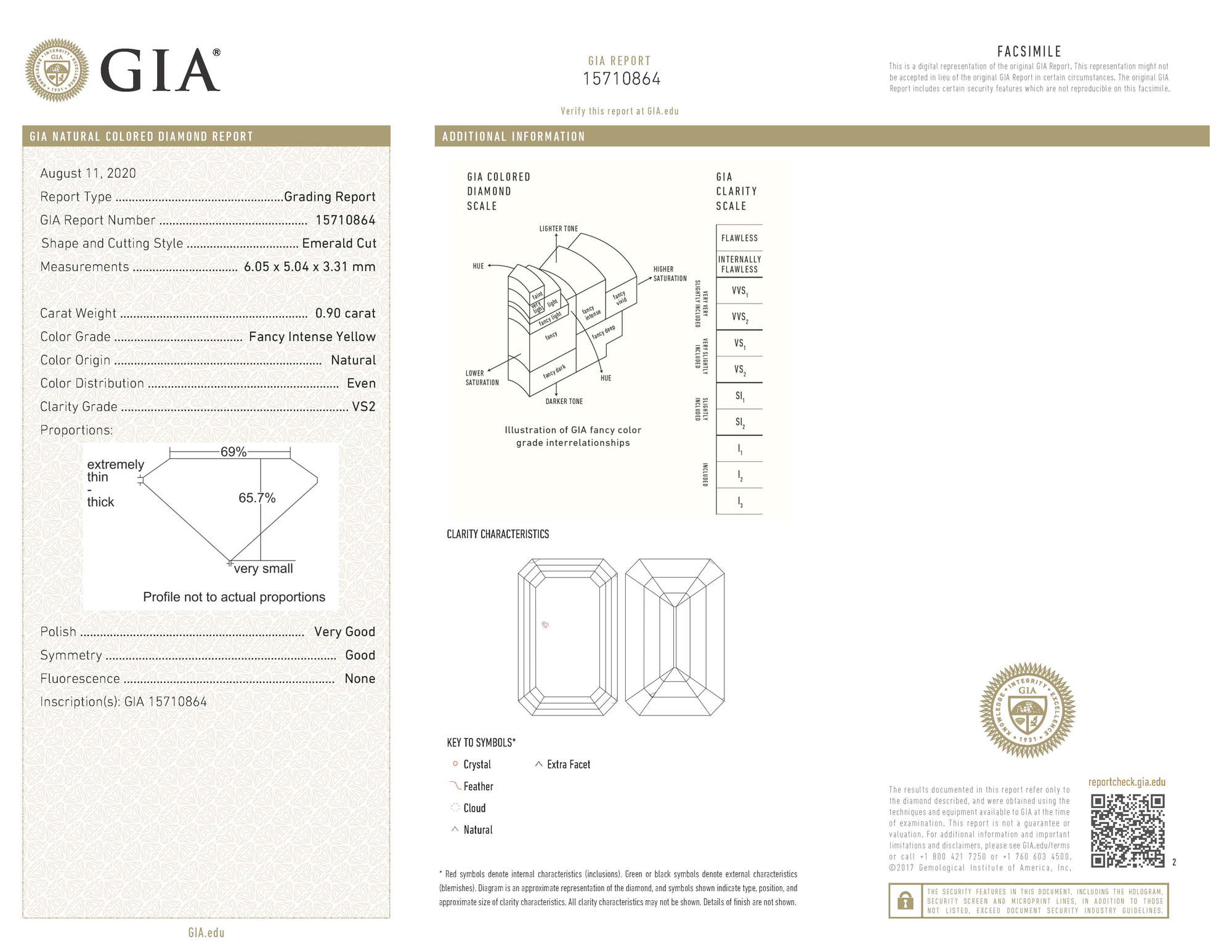 gia report