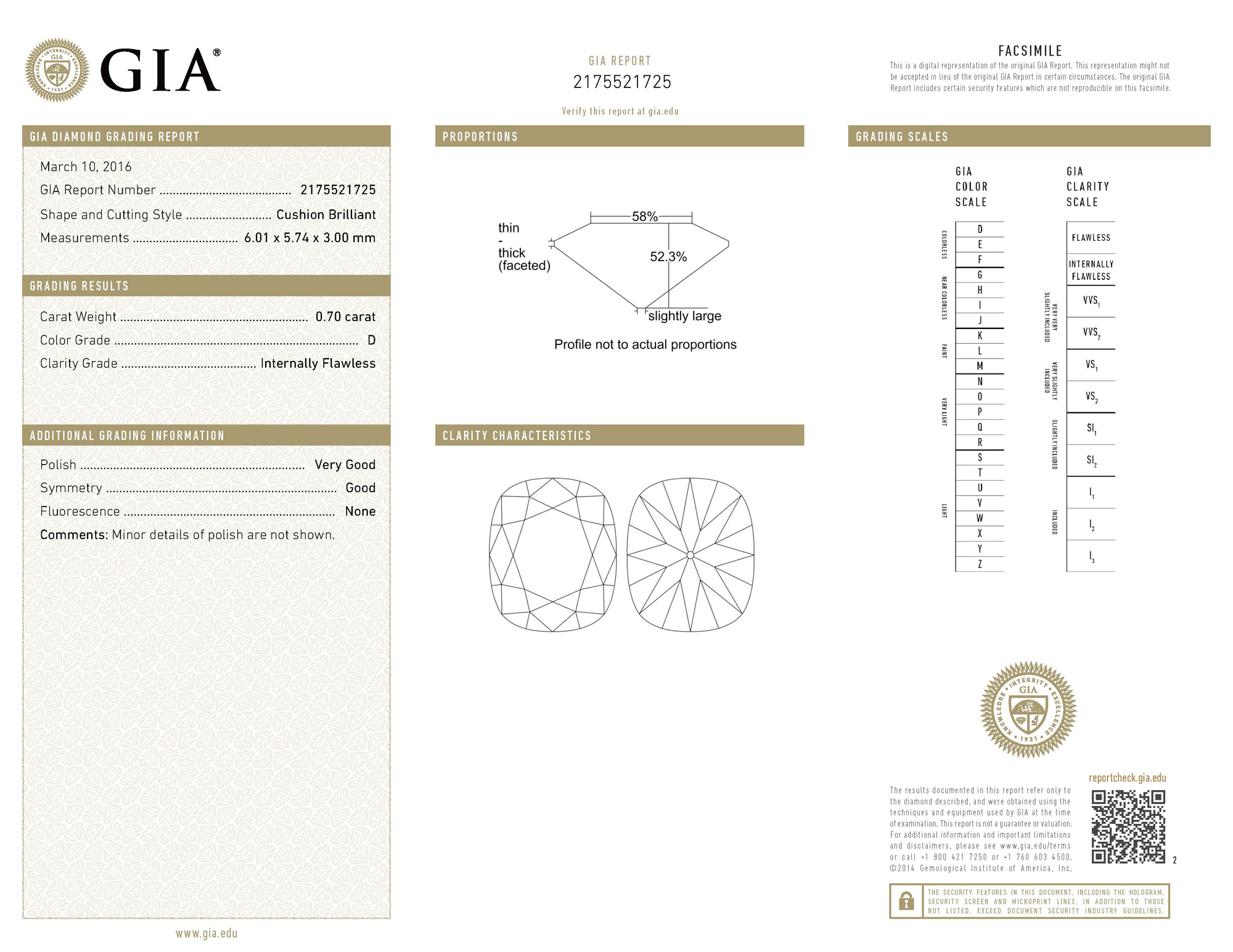gia report