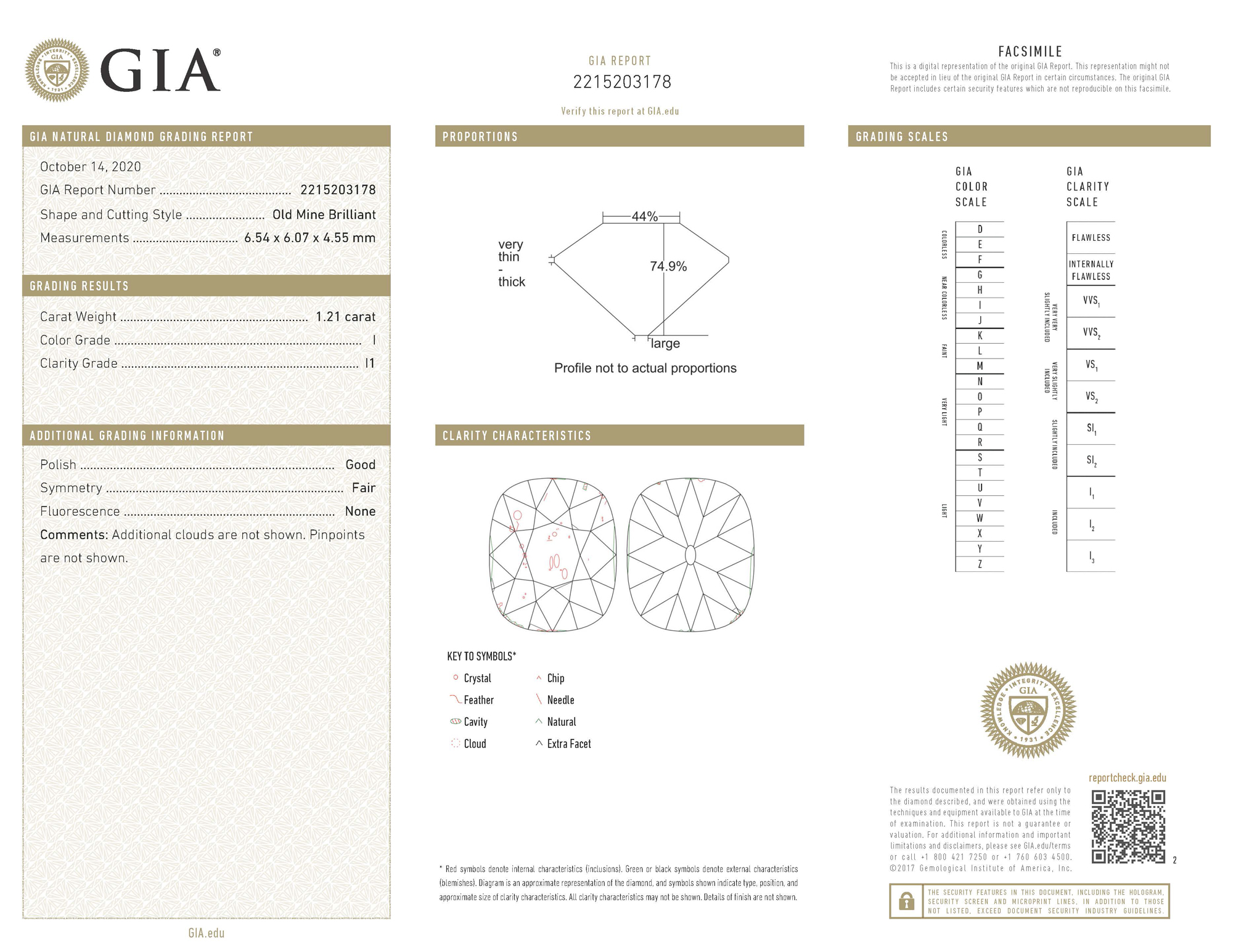 gia report