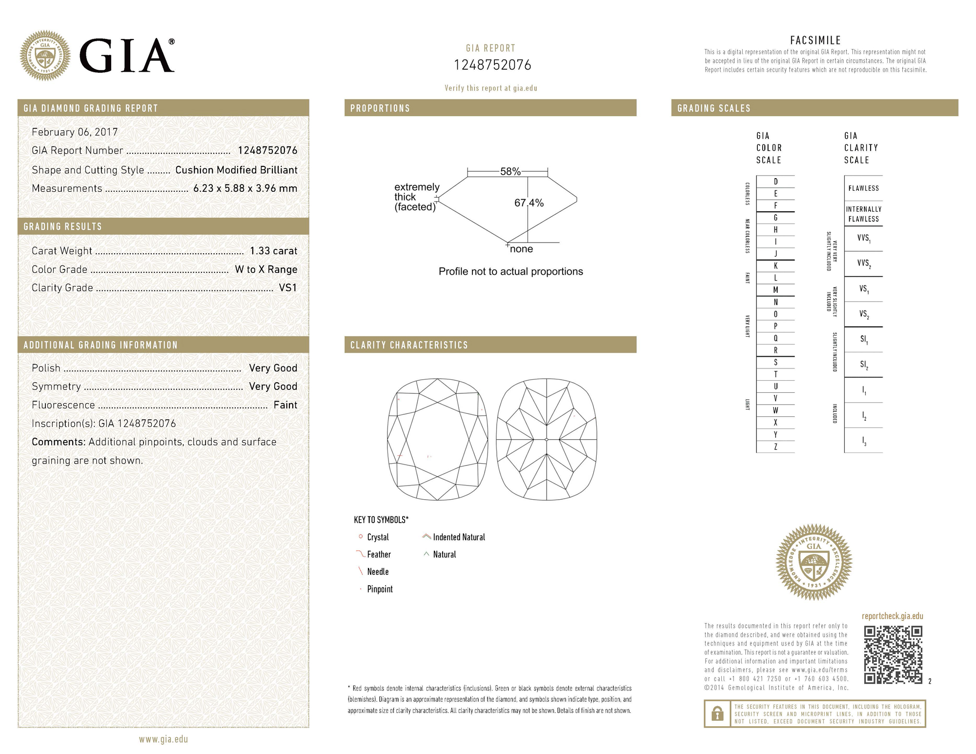 gia report