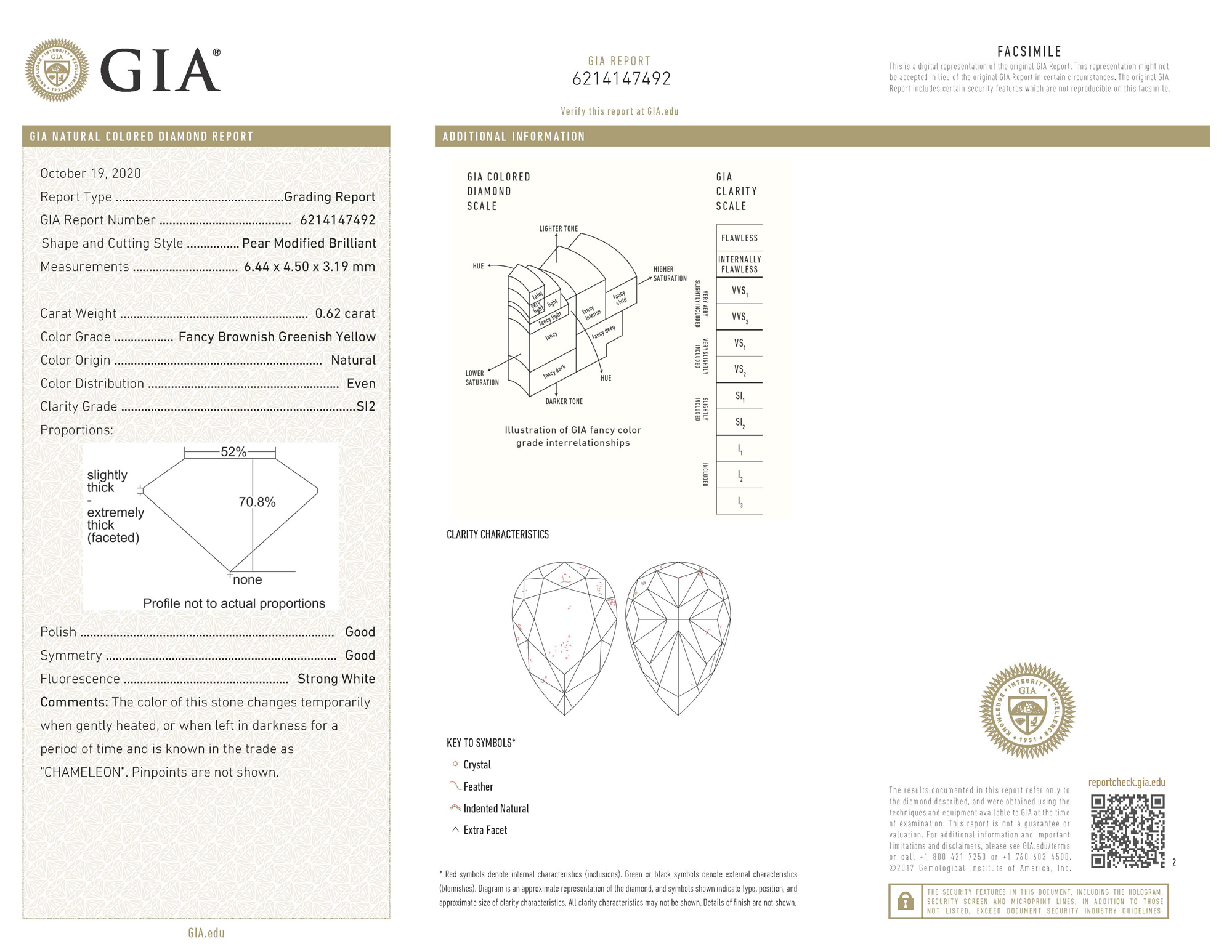 gia report