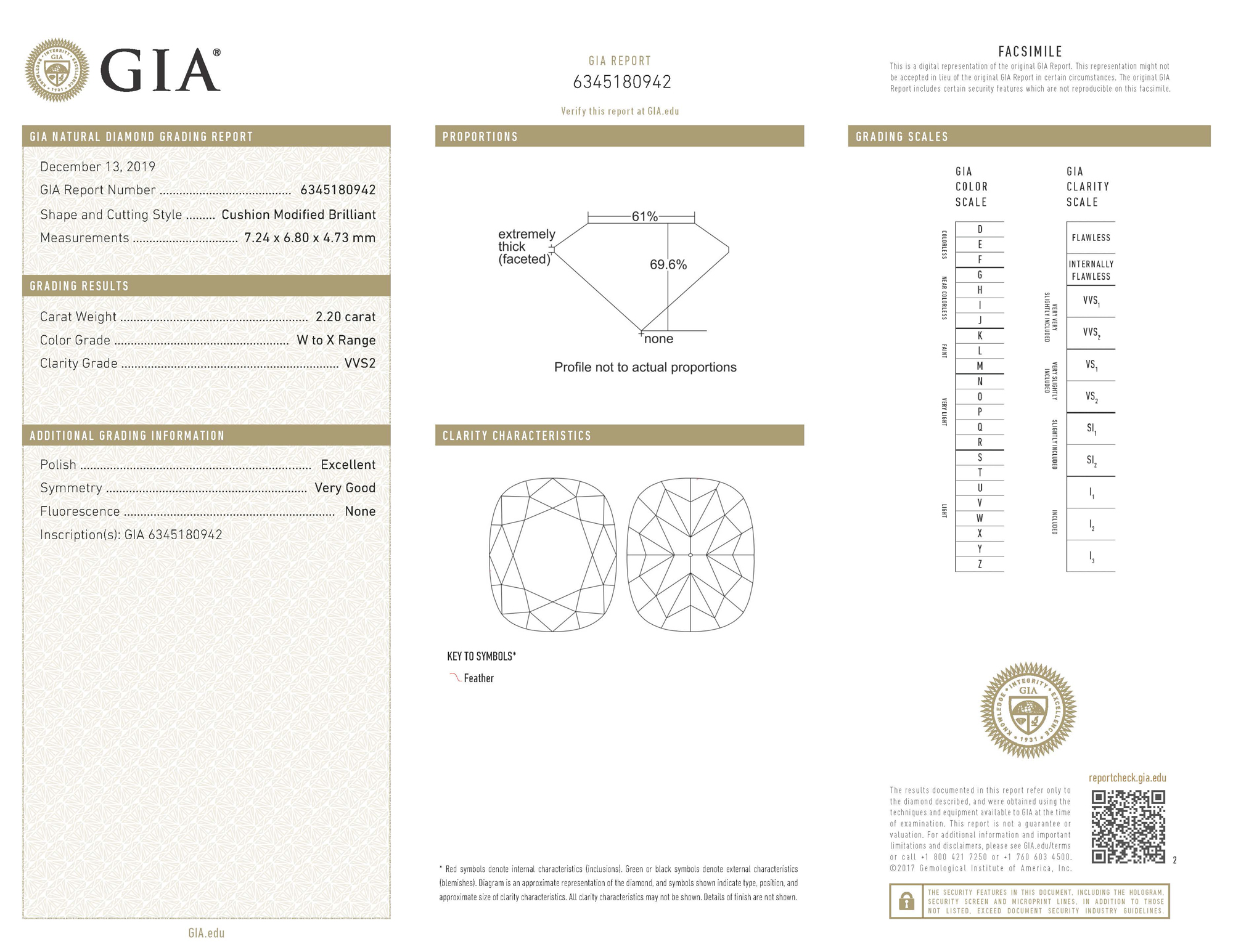 gia report