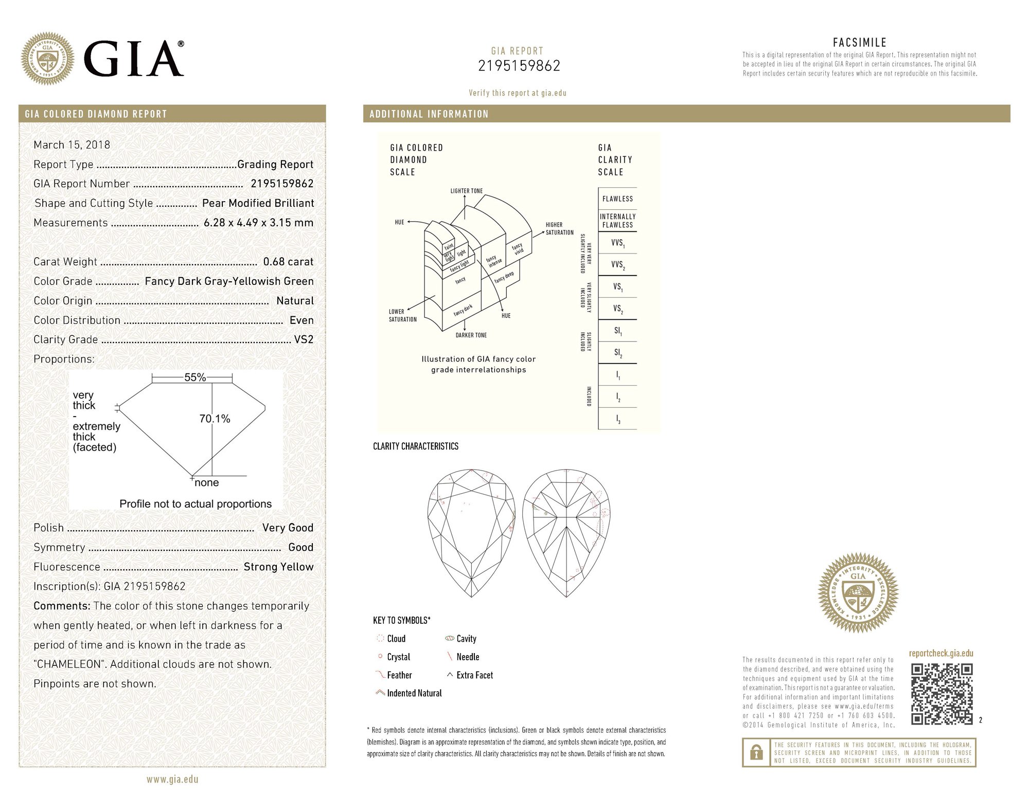 gia report