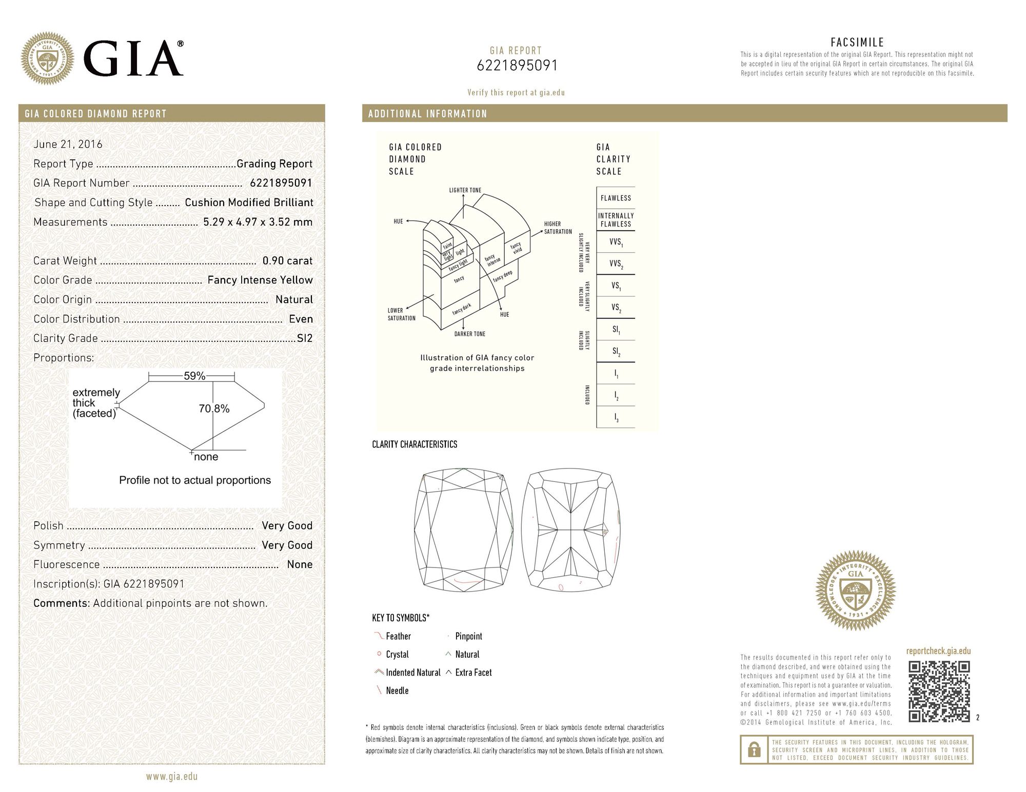 gia report