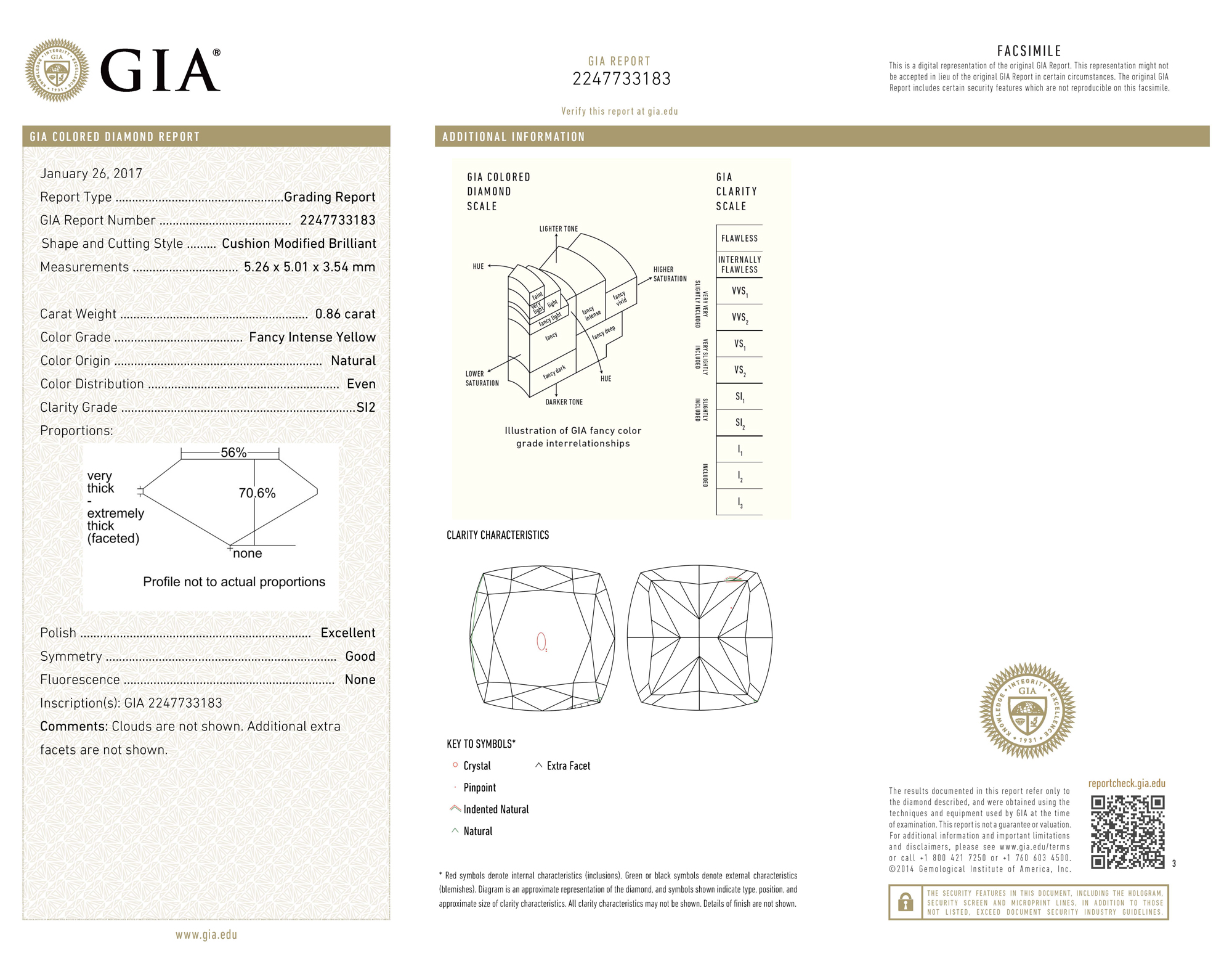 gia report