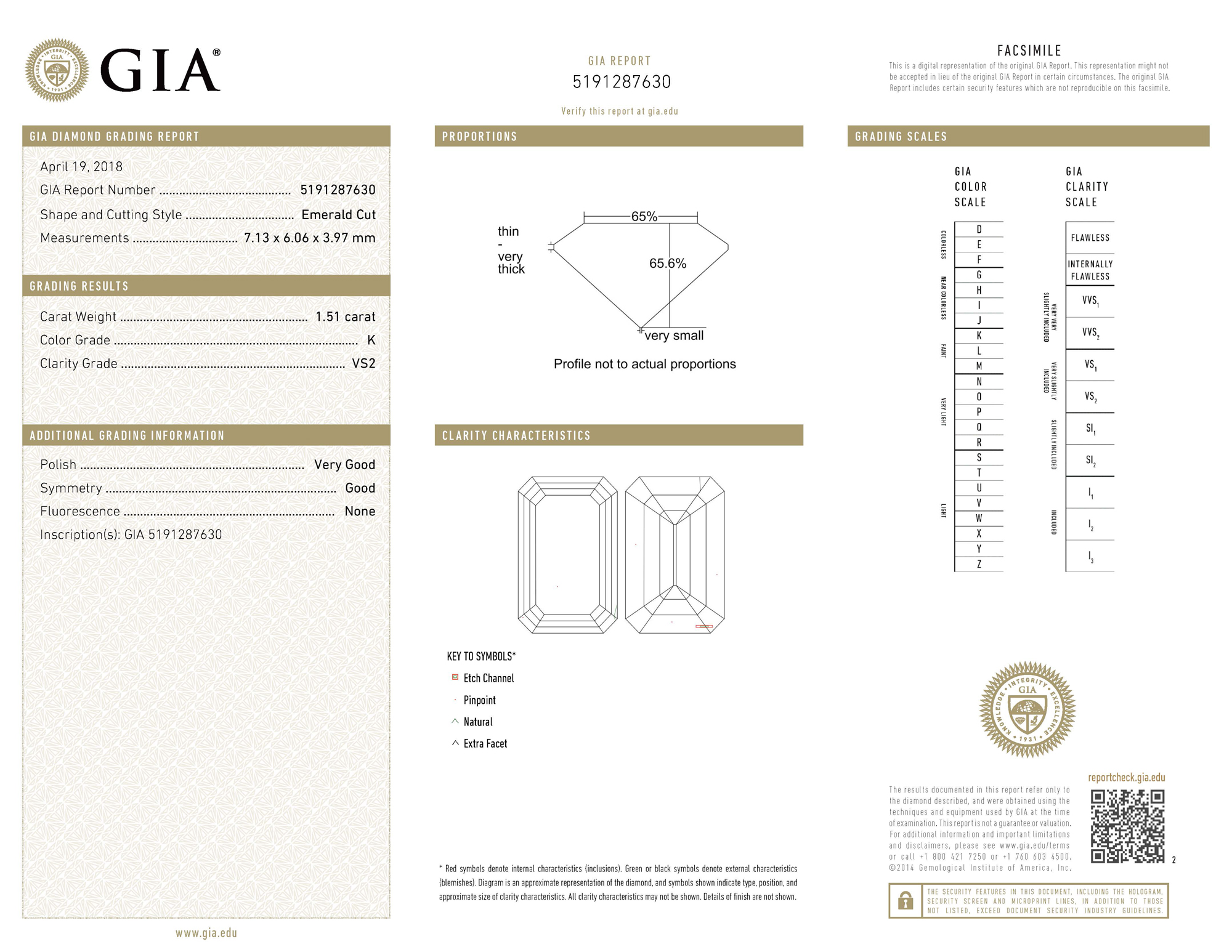 gia report
