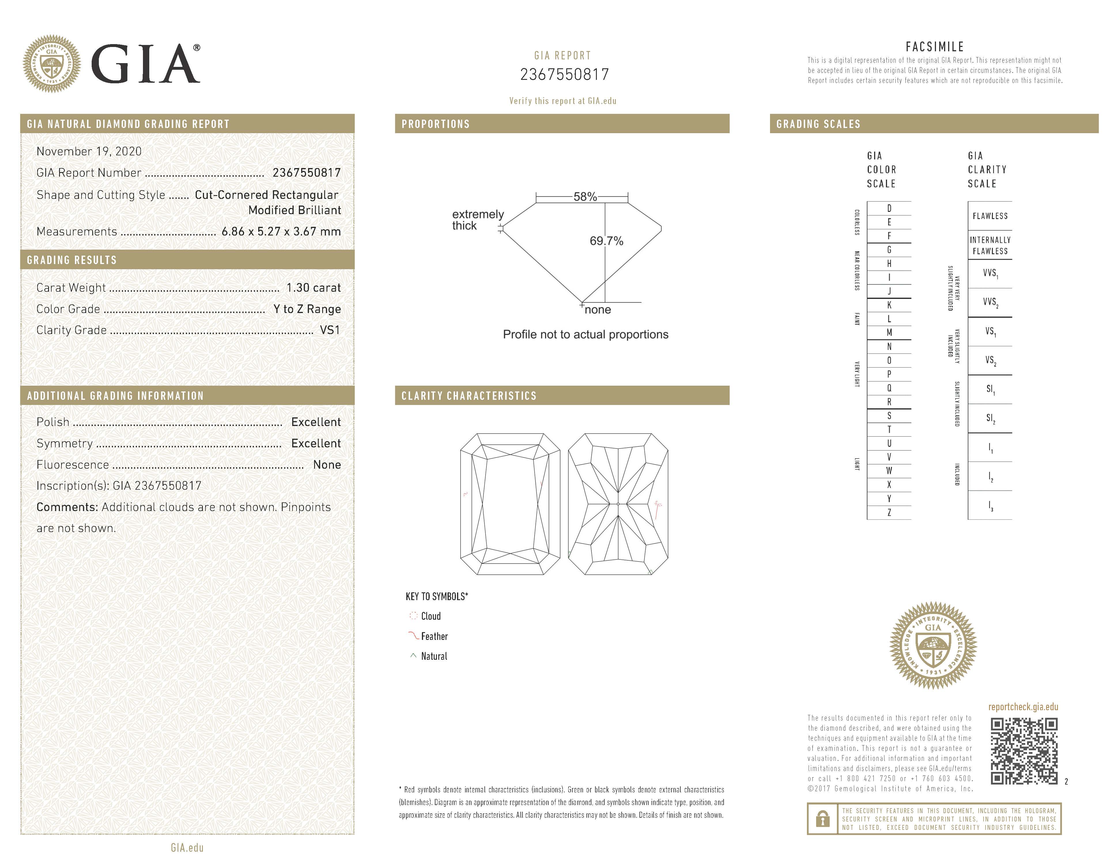 gia report