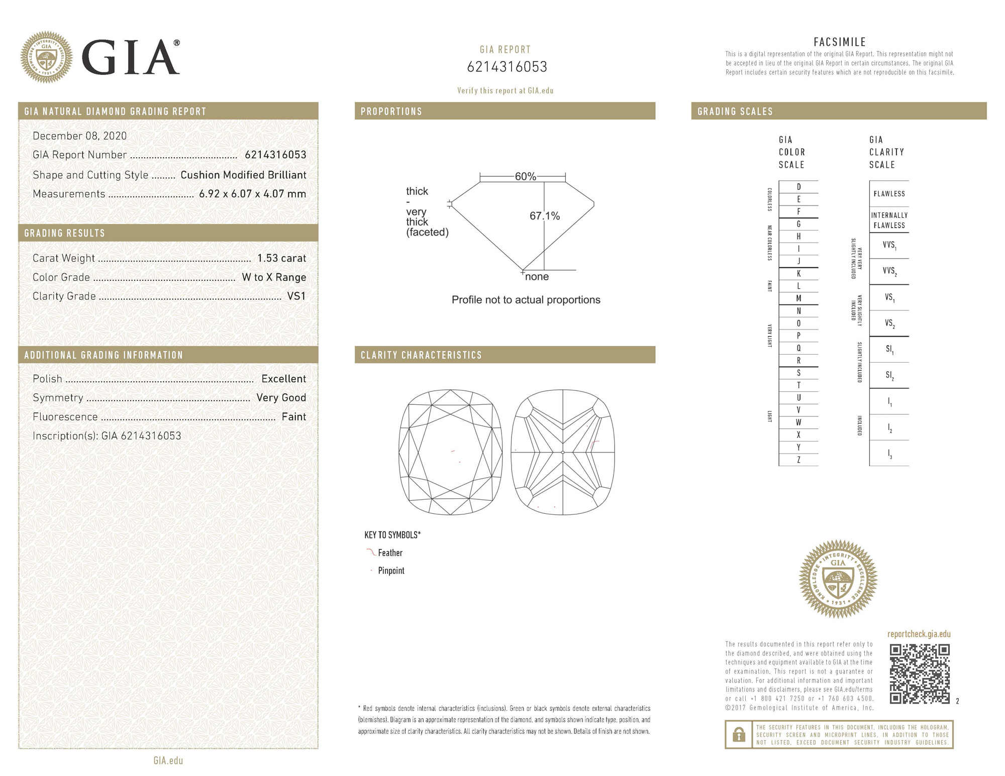 gia report