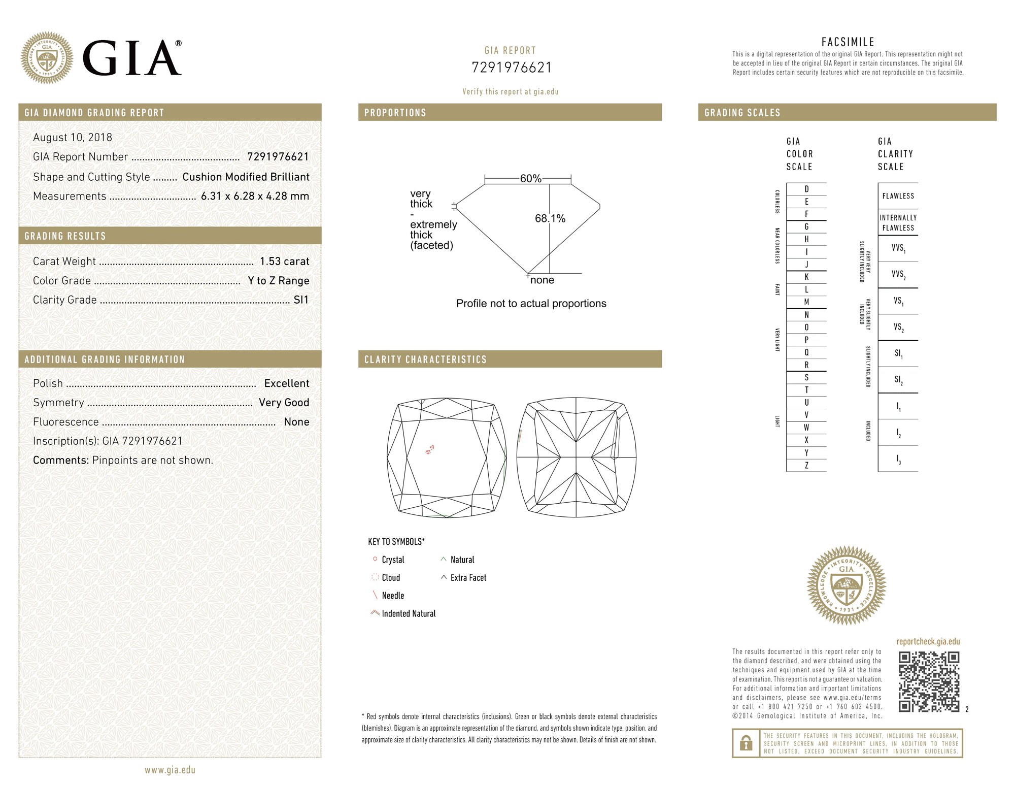 gia report