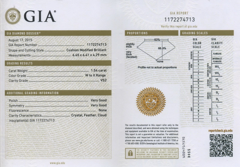 gia report