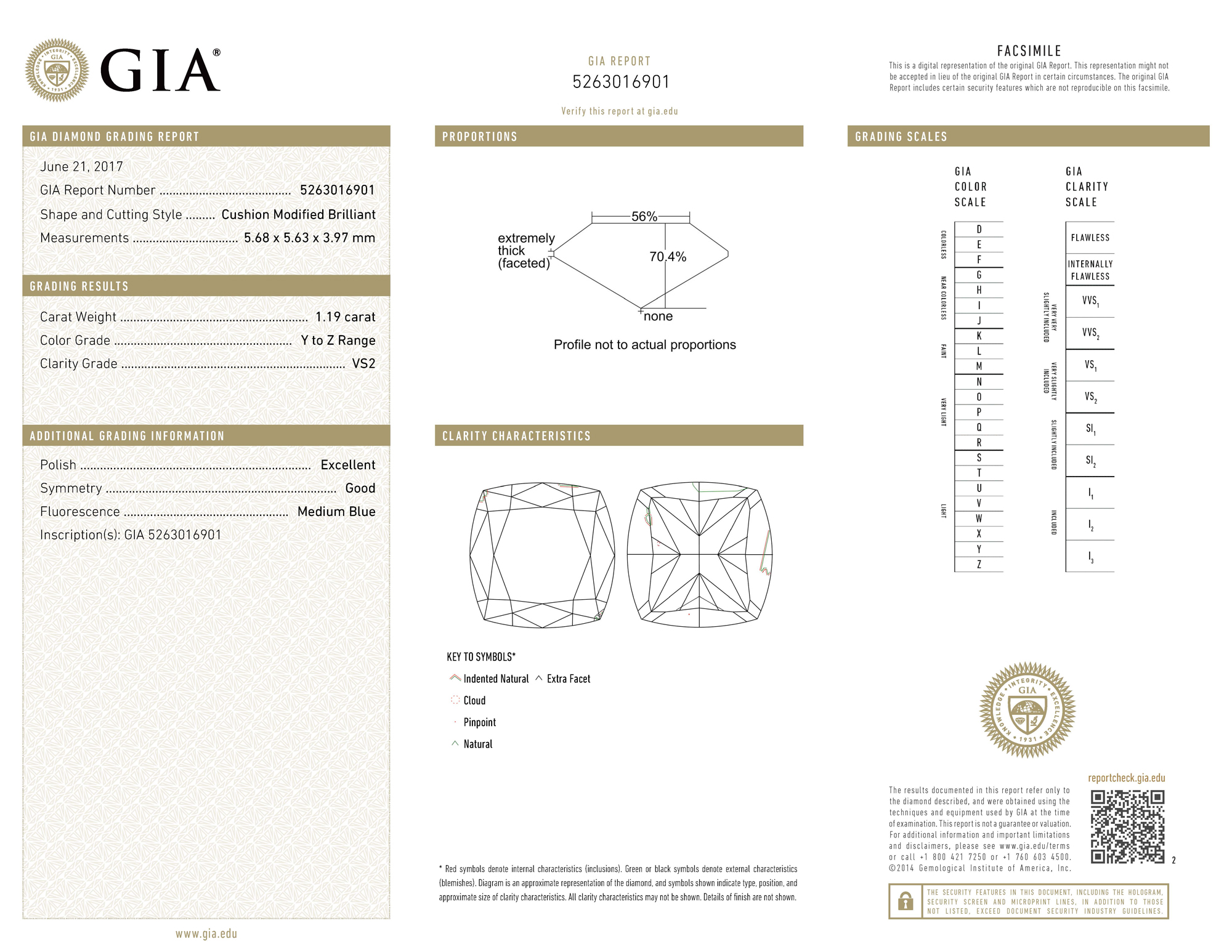 gia report