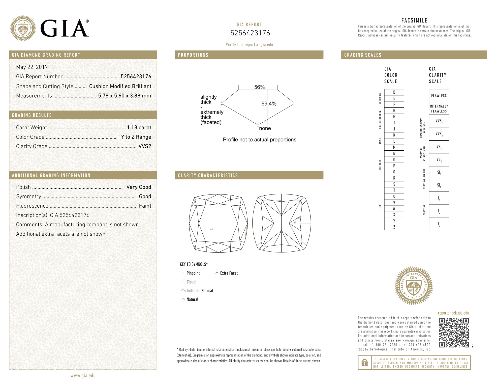 gia report