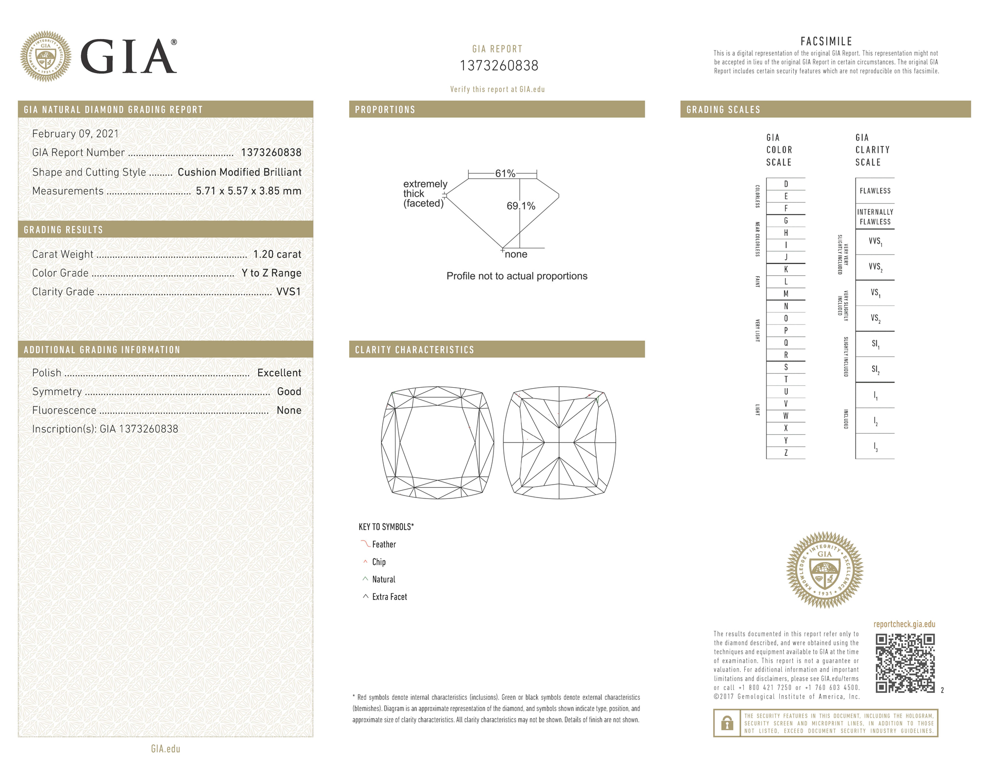 gia report