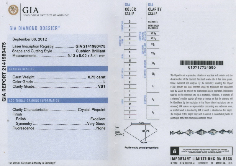 gia report