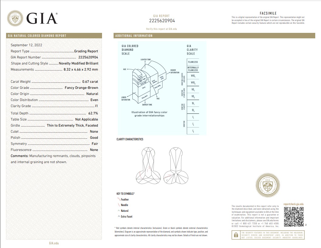 gia report