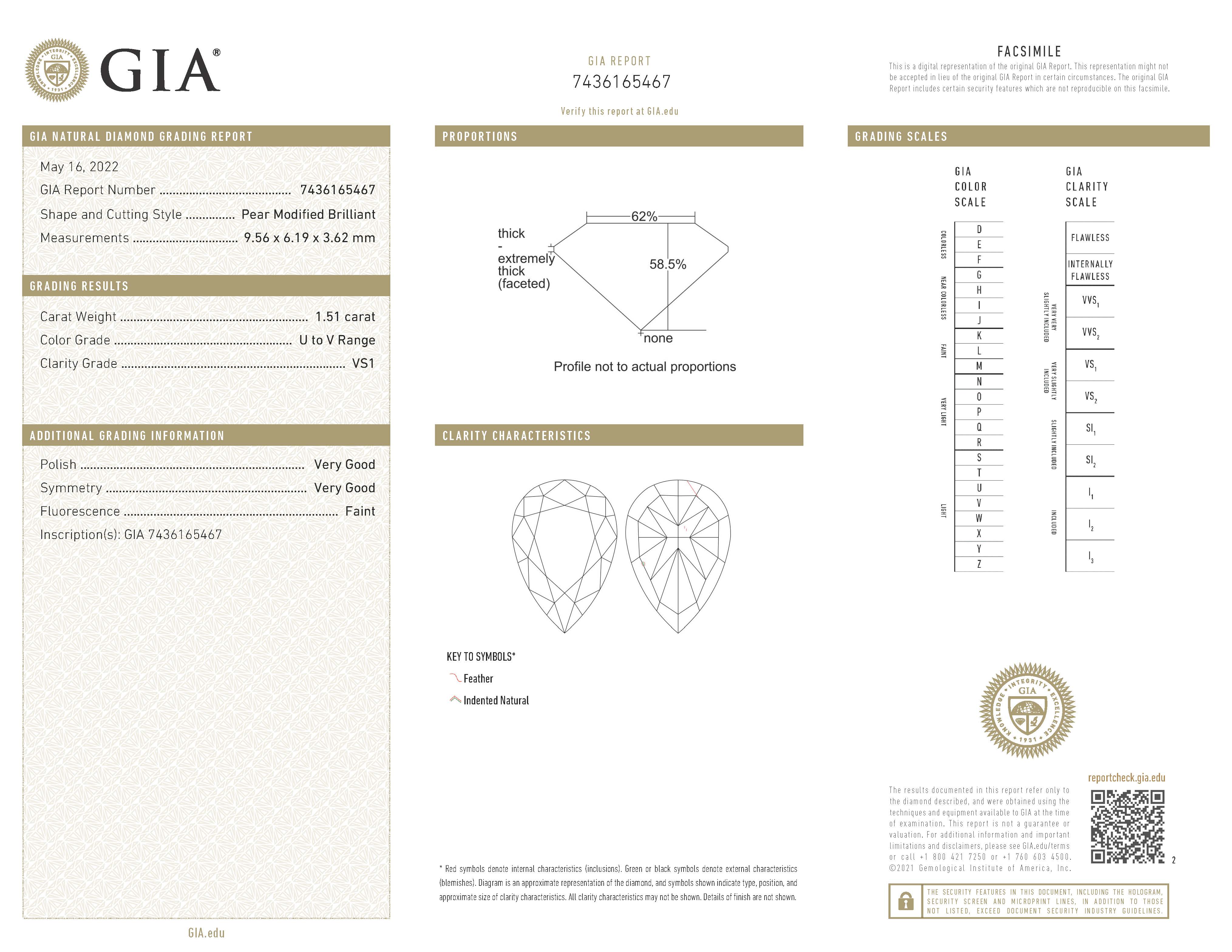 gia report