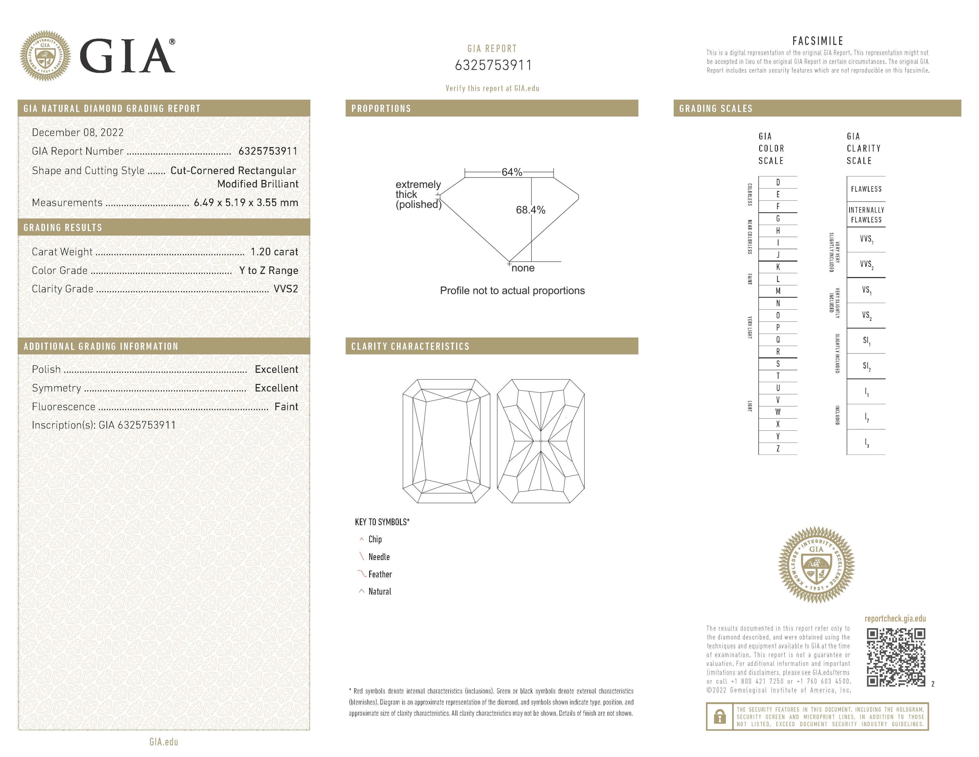 gia report