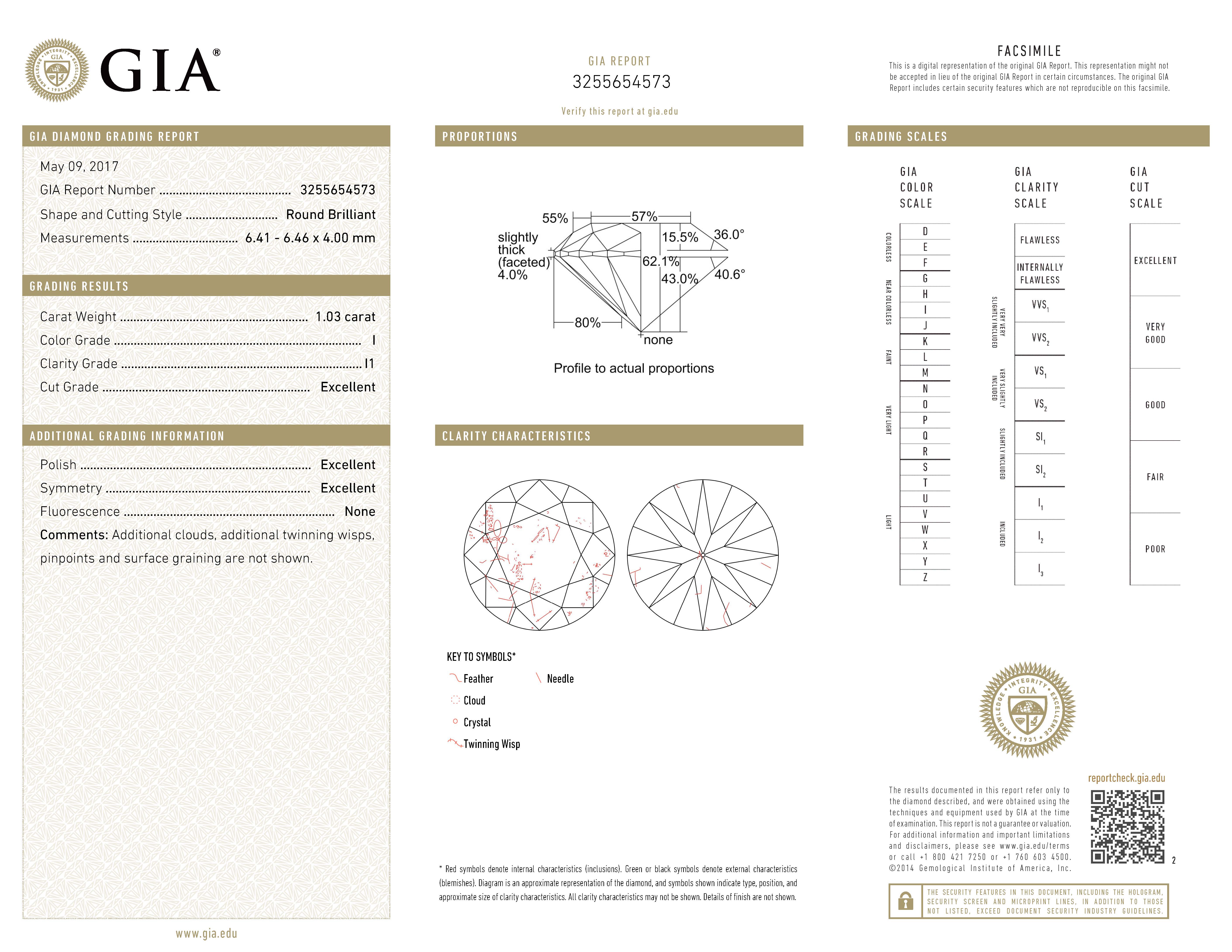 gia report