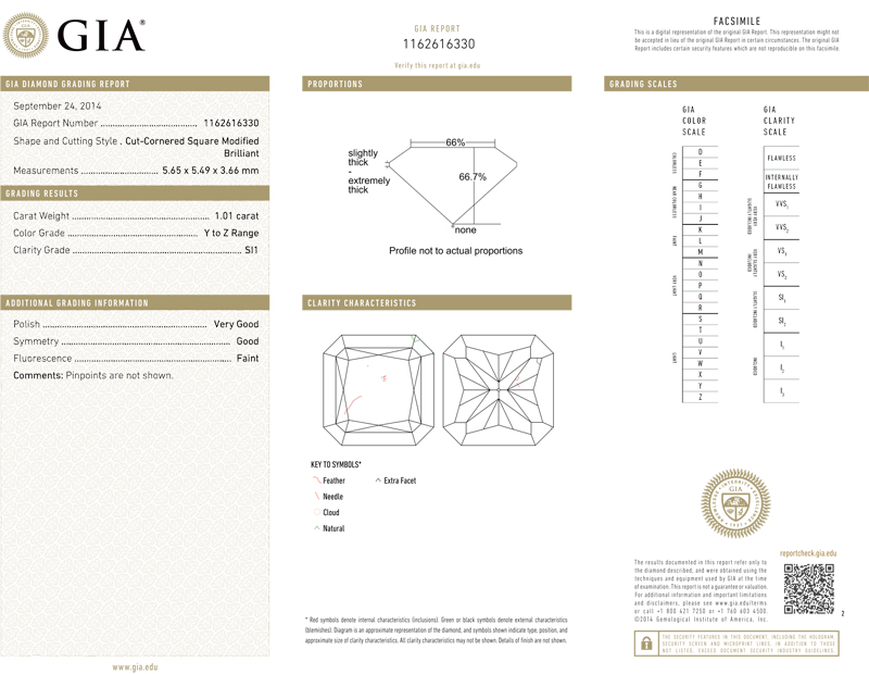 gia report