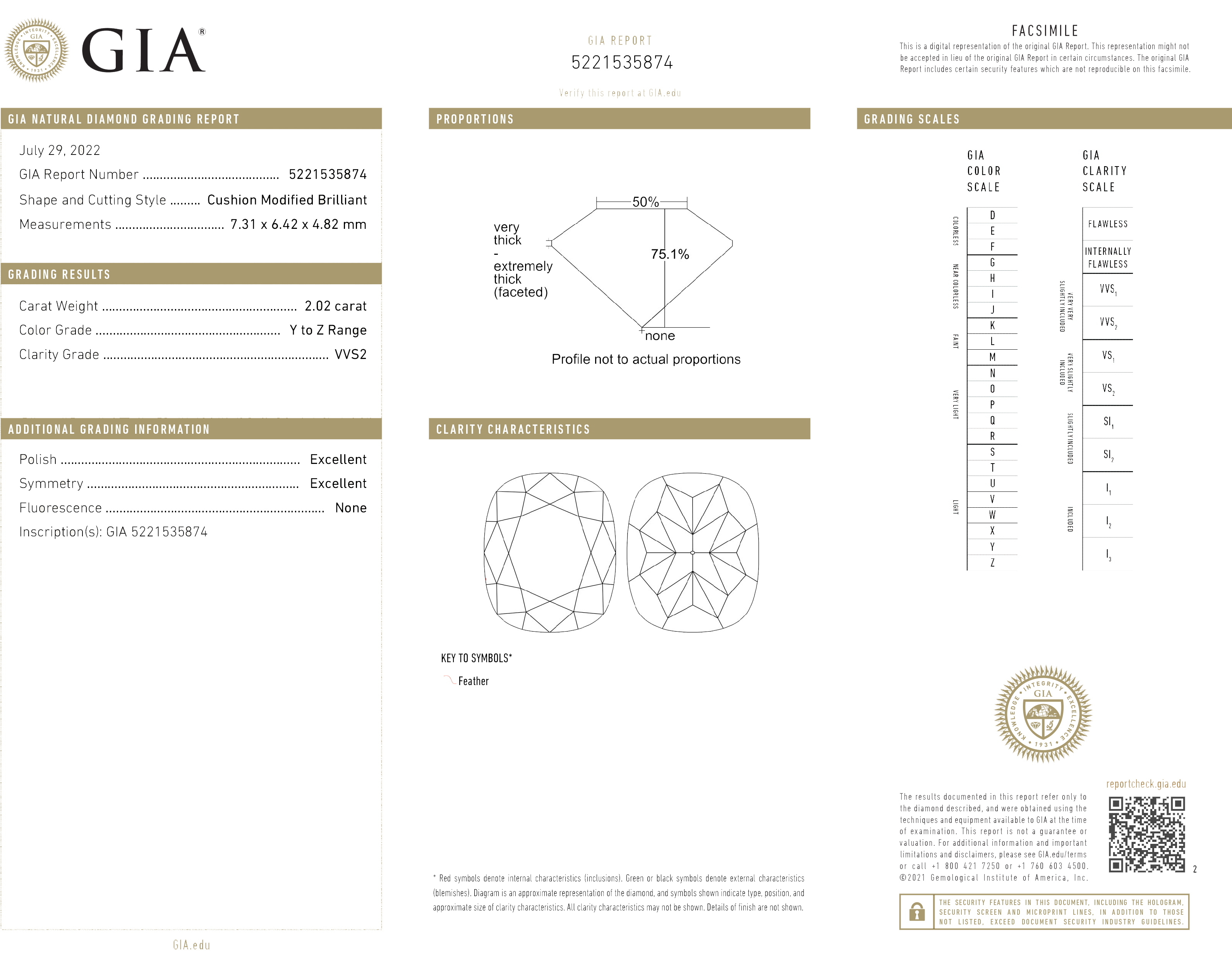 gia report