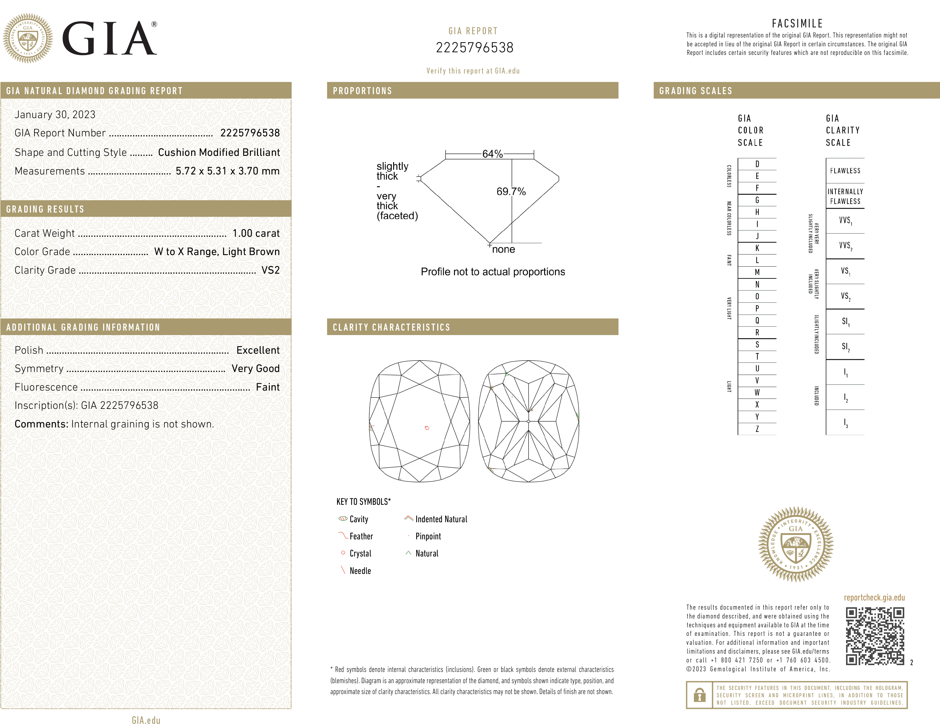 gia report