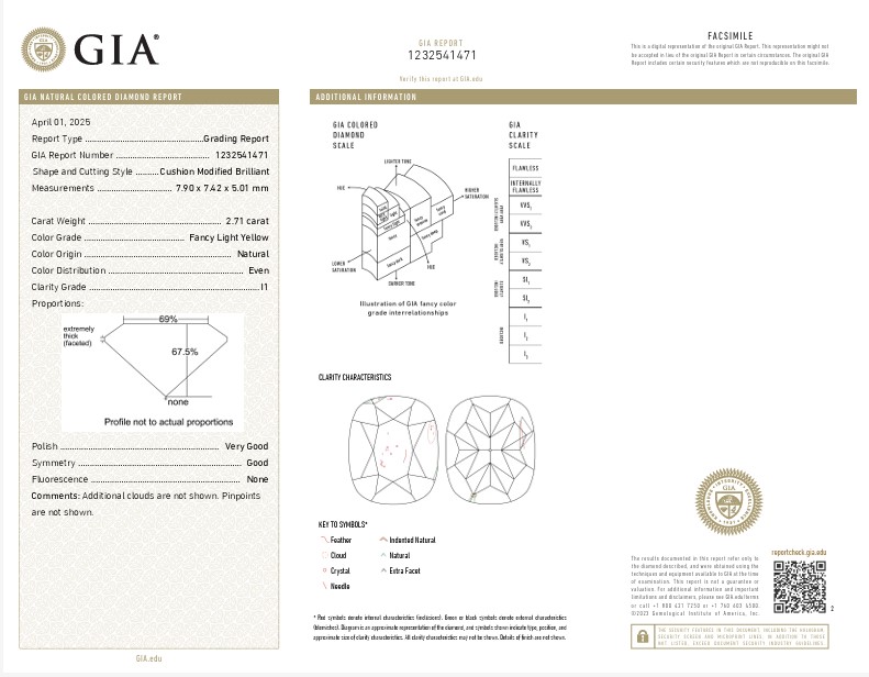 gia report