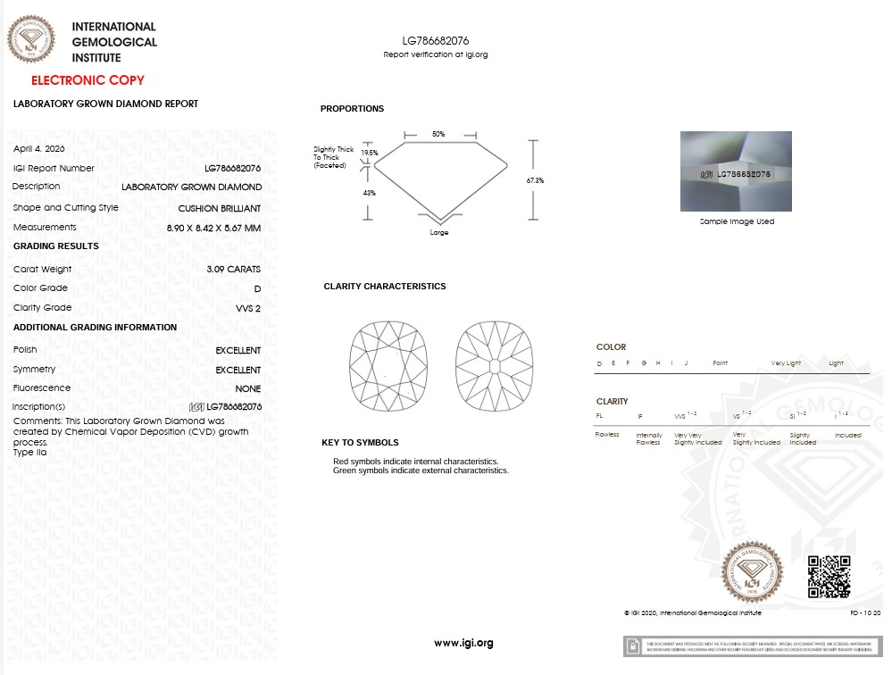 gia report